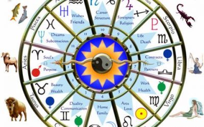 Important Facts About Birth Chart and how Astrology uses it?