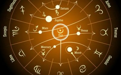 Astrology Compatibility by Birth Chart.